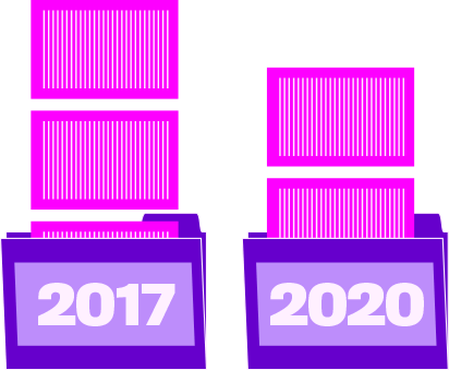 Illustration of reports going into boxes. One box says 2017, the other is labeled 2020.