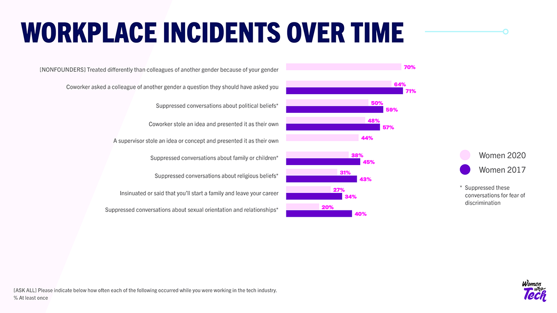 workplace incidents over time