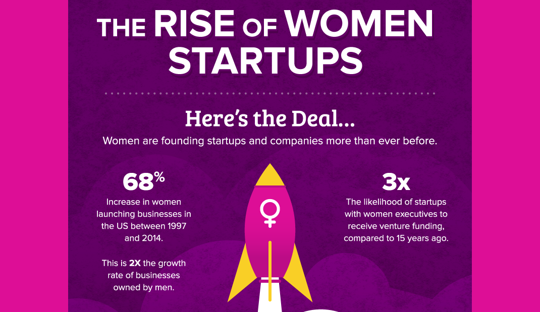 Rise of Women Startups Infographic